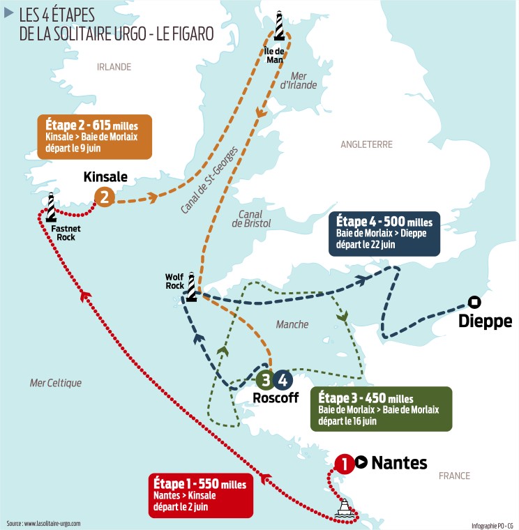 Parcours 50ème édition du Figaro - Source www.lasolitaire-urgo.com
