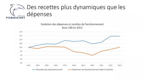 recettes