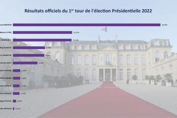 résultats
